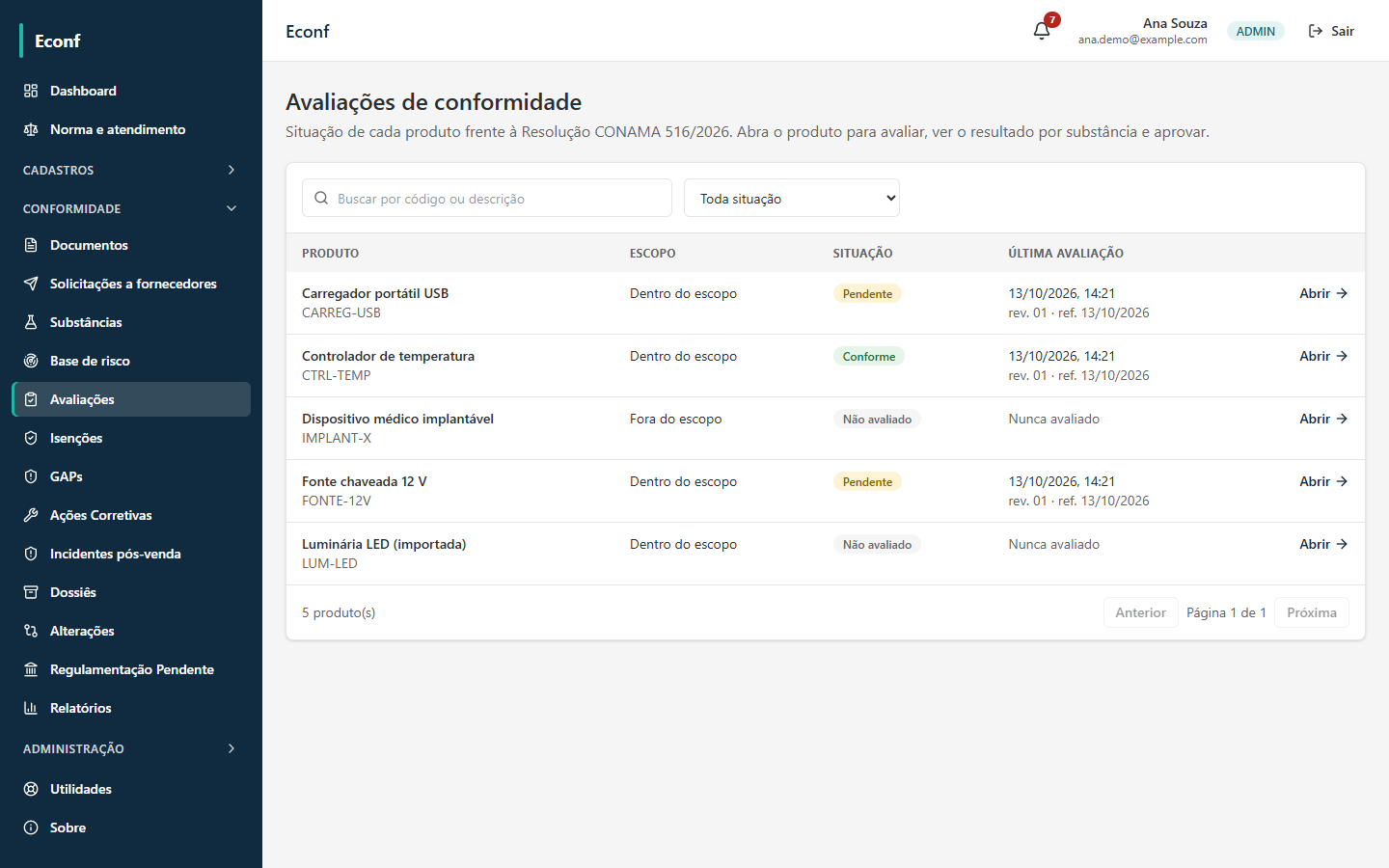 Lista de avaliações de conformidade por produto, com escopo, situação e data da última avaliação.