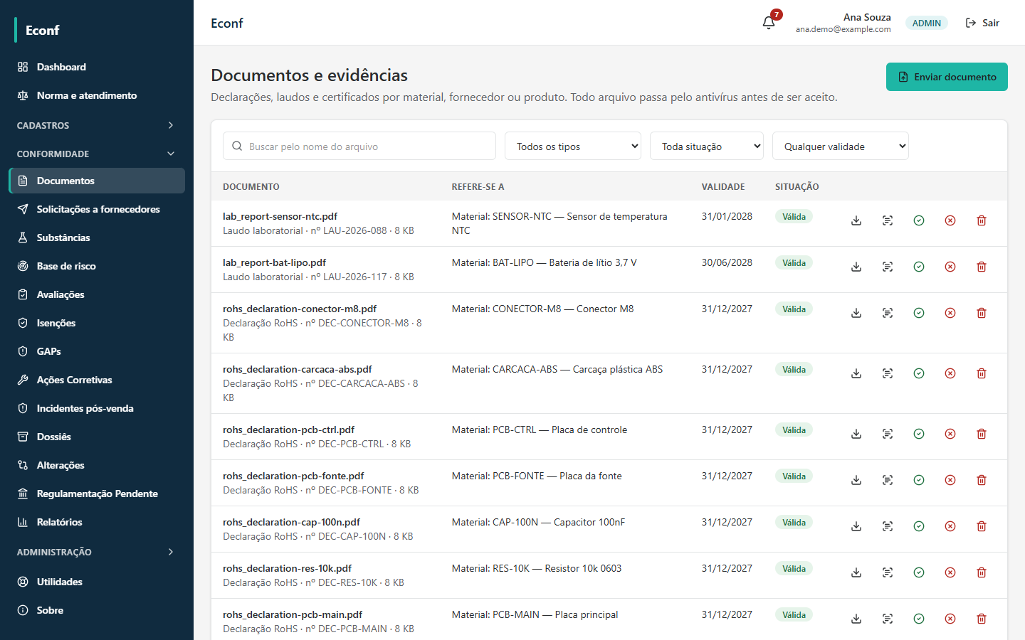 Lista de documentos e evidências, como laudos e declarações RoHS, por material, com validade e situação.