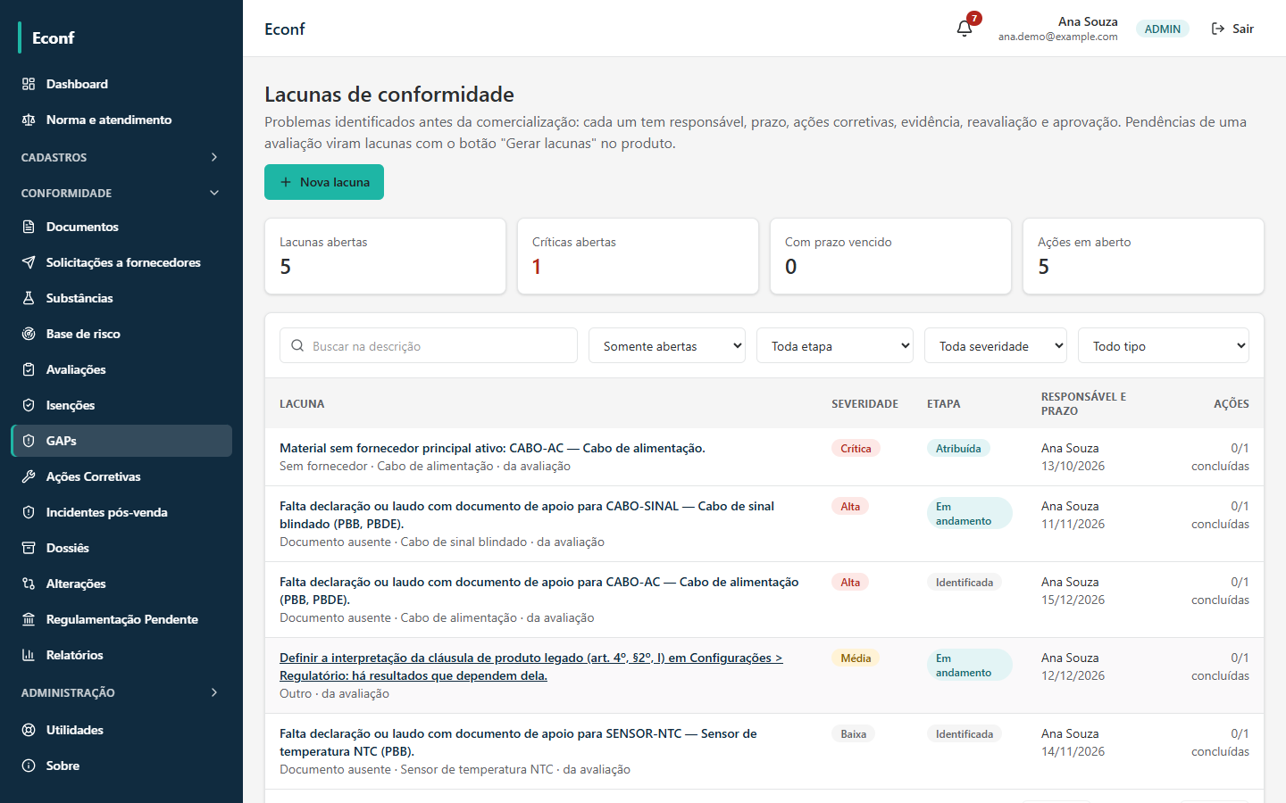 Lista de lacunas de conformidade com severidade, etapa, responsável, prazo e ações concluídas.